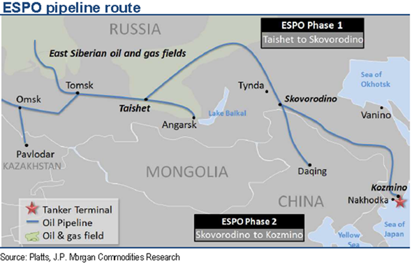 Cơ sở hạ tầng đường ống dầu khí trong chính sách năng lượng của Trung Quốc và lợi ích của Nga (phần III)