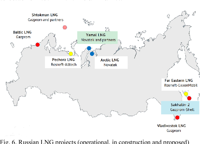 alltech ket thuc du an pechora lng