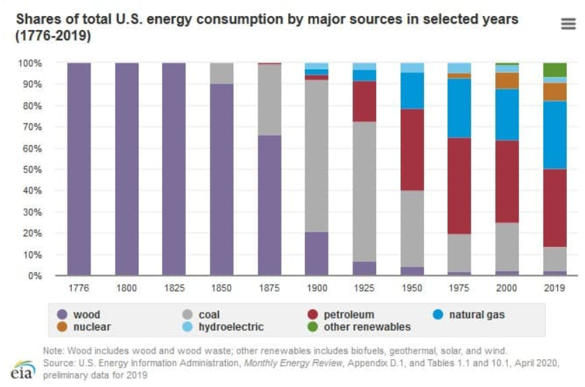 Trung Quốc sẽ là người thắng cuộc khi Mỹ bùng nổ năng lượng tái tạo