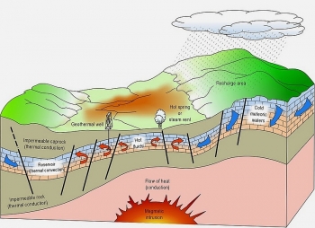 Năng lượng địa nhiệt phát triển toàn cầu