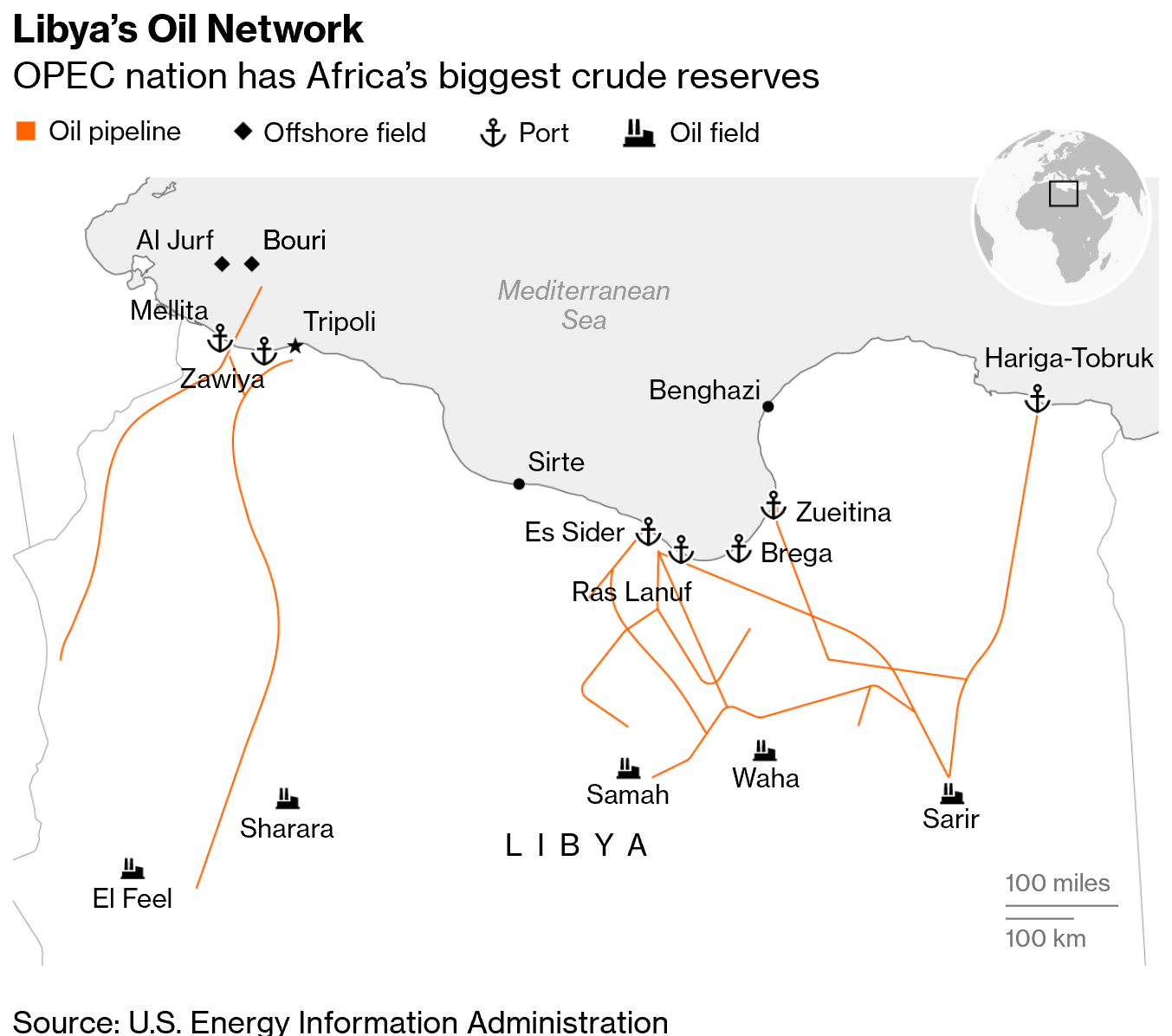Libya đang làm OPEC+ 