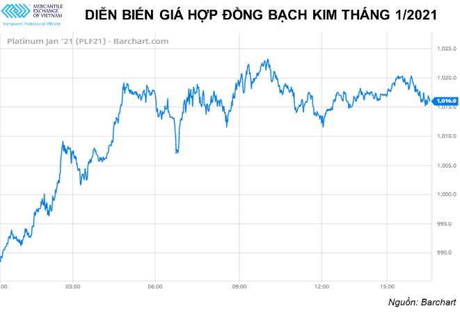 Các mặt hàng nhóm kim loại trên thế giới 