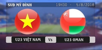 Xem trực tiếp bóng đá Việt Nam vs Oman ở đâu?