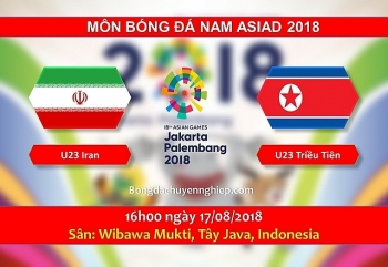 Link xem trực tiếp bóng đá U23 Triều Tiên vs U23 Iran