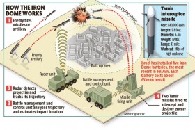 Ấn Độ từ chối mua hệ thống lá chắn tên lửa của Israel