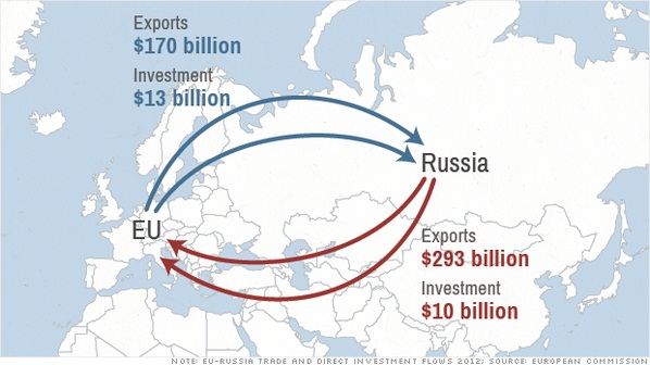 Chiến tranh kinh tế Nga-phương Tây: Ai sẽ chết?