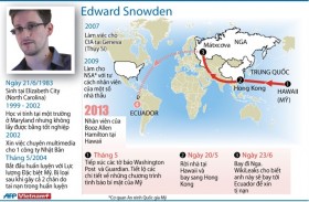 Mỹ giải quyết vụ Snowden thế nào?
