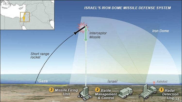 Ukraine muốn mua hệ thống phòng thủ tên lửa Vòm sắt của Israel