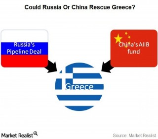 Trung Quốc và Nga đang tính toán gì với Hy Lạp?