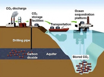 Việc thu và lưu trữ CO2 không hề rẻ và đơn giản như mọi người nghĩ