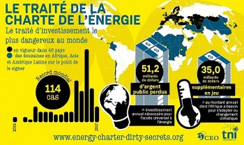 EU đe dọa rút khỏi Hiến chương Năng lượng