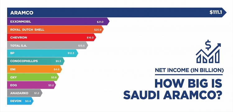 arab saudi sap cong bo ipo cua aramco