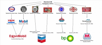 Standard Oil – Tập đoàn dầu lửa hùng mạnh thời kỳ đầu của kỷ nguyên dầu mỏ