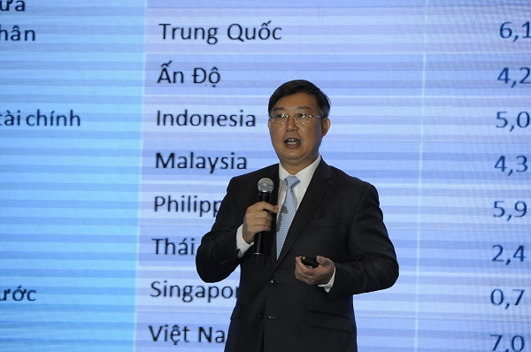 Ông Nguyễn Xuân Thành – Chuyên gia kinh tế cao cấp, Thành viên tổ tư vấn kinh tế của Thủ tướng.