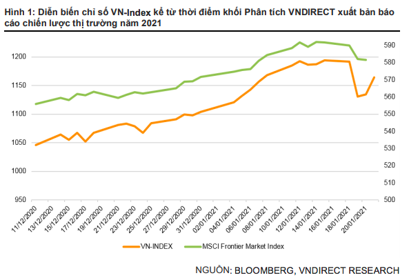 Năm 2021, VN-Index vẫn còn dư địa tăng trưởng