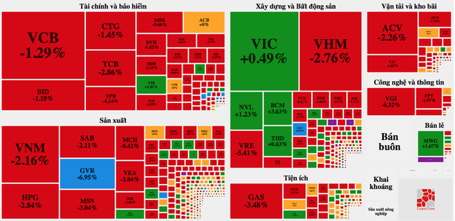 Người mất cả con xe vì chứng khoán, kẻ tìm cơ hội giữa hỗn loạn - 1