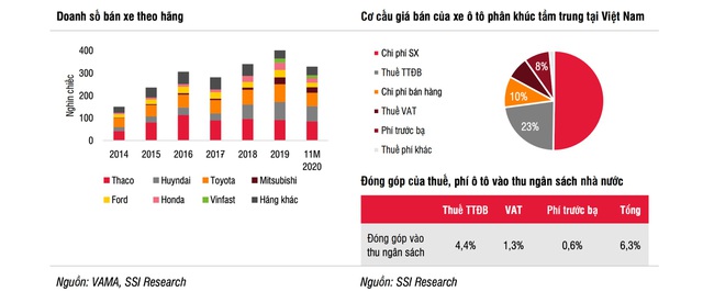 Thu nhập người Việt tăng nhanh, bùng nổ về nhu cầu mua ô tô trong tương lai - 2