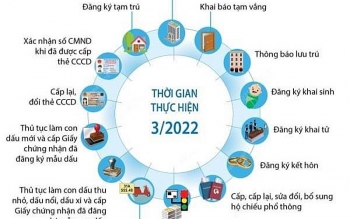 Hoàn thành kết nối, ứng dụng nhiều tiện ích dữ liệu về dân cư trong quý 1/2022