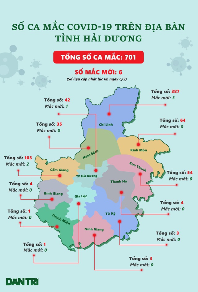Kết thúc cách ly y tế 3 khu vực ở TP Hải Dương và thị xã Kinh Môn - 3