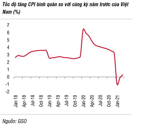 Việt Nam - Cung tiền không tăng sốc và lạm phát không đáng ngại