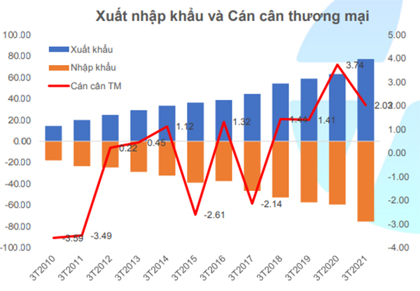 Kịch bản nào cho thị trường chứng khoán tháng 4?