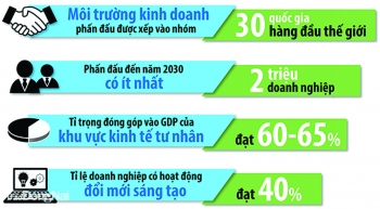 Nên “nới đất” cho kinh tế tư nhân