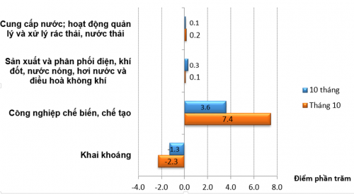 “Xưởng công nghệ mới” của thế giới: Rào cản từ thực tiễn