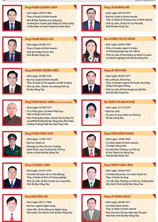 Bà Rịa - Vũng Tàu công bố 52 đại biểu HĐND khóa VII, nhiệm kỳ 2021-2026