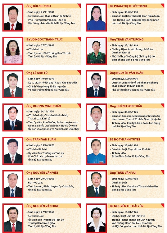 Bà Rịa - Vũng Tàu công bố 52 đại biểu HĐND khóa VII, nhiệm kỳ 2021-2026