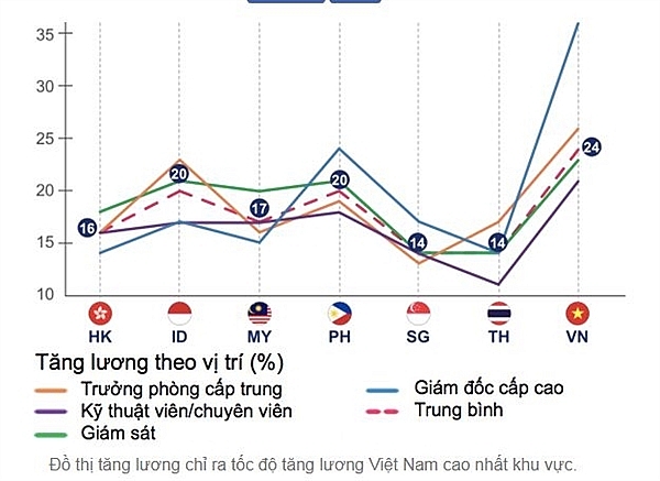 toc do tang luong cua viet nam top dau khu vuc dinh chi bi thu xa van thanh