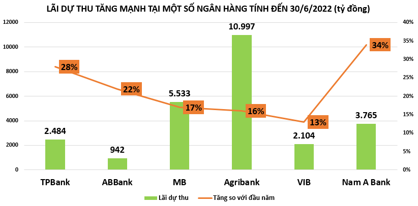 Ngân hàng ồ ạt báo lãi 