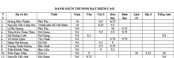 xuat hien mot thi sinh da t 2 die m 10