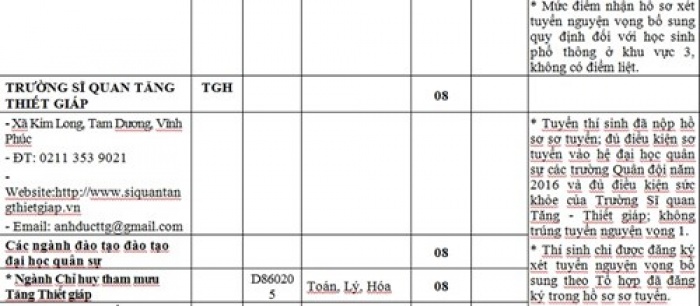 18 truong quan doi danh hon 1000 chi tieu nguyen vong bo sung