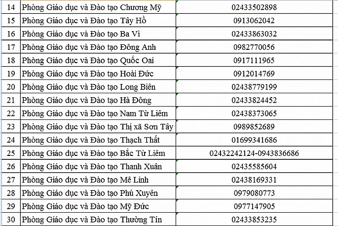 cong bo 31 duong day nong de phan anh tieu cuc thu chi