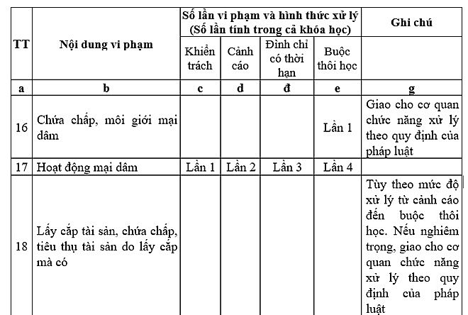 bo gddt len tieng ve du thao co noi dung sinh vien ban dam lan thu 4 bi duoi hoc