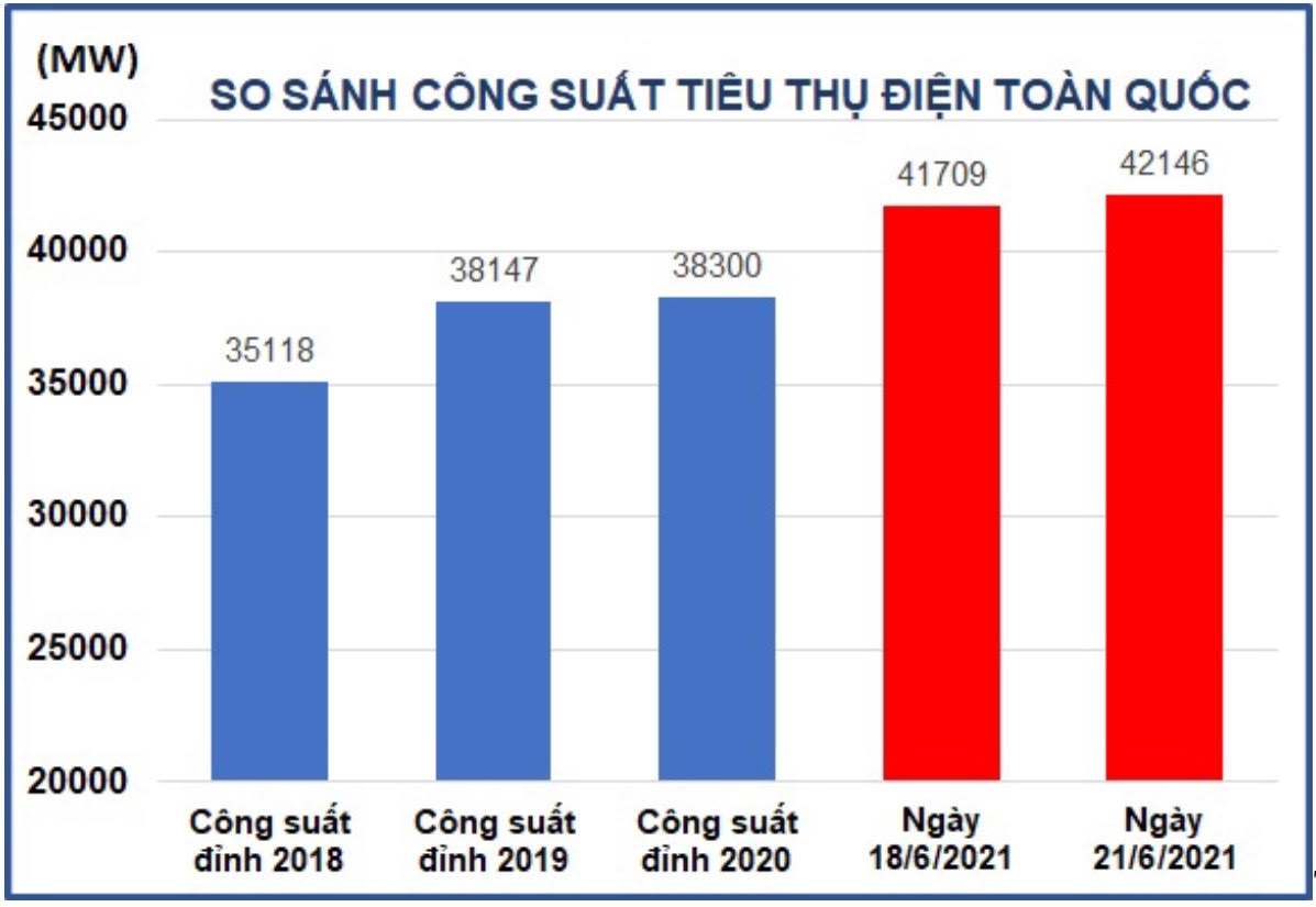 Cơ hội đón sóng cổ phiều ngành điện