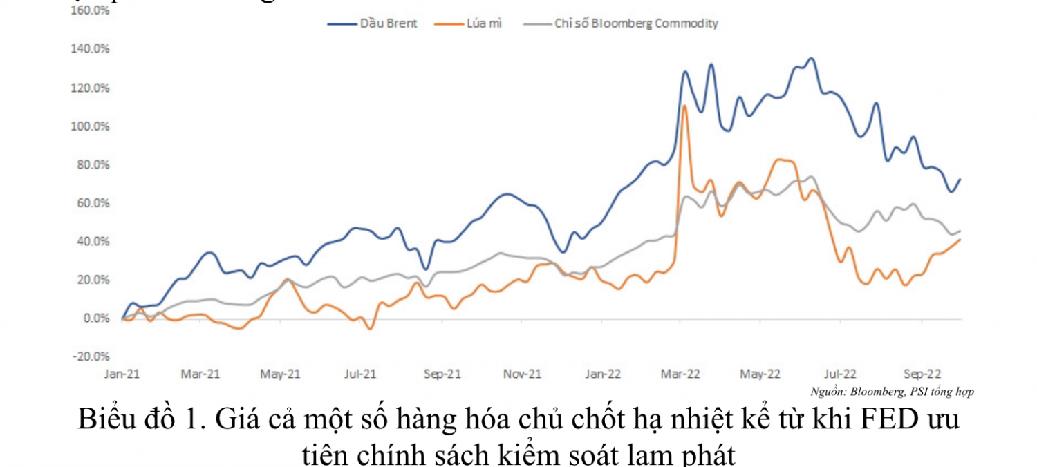 Kênh chứng khoán vẫn hấp dẫn bất chấp lãi suất tăng