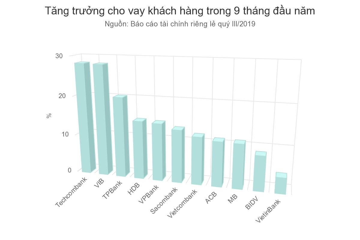 ngan hang can room tin dung