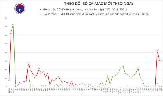 Thêm 28 ca mắc Covid-19 tại TP HCM, Hà Nội, Gia Lai, Hải Dương, Quảng Ninh - 2