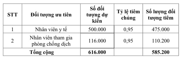 11 nhóm đối tượng được ưu tiên tiêm vắc xin Covid-19 - 1