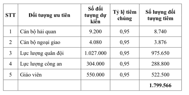 11 nhóm đối tượng được ưu tiên tiêm vắc xin Covid-19 - 2