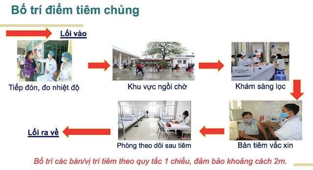 Sáng nay, Việt Nam đồng loạt tiêm vắc xin Covid-19 tại 3 địa điểm - 2