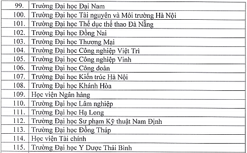 danh sach cac don vi duoc cap chung chi ngoai ngu theo khung 6 bac