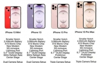 iPhone 13 sẽ có giá từ 16 triệu đồng