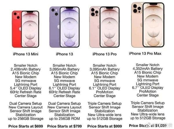 iPhone 13 sẽ có giá từ 16 triệu đồng