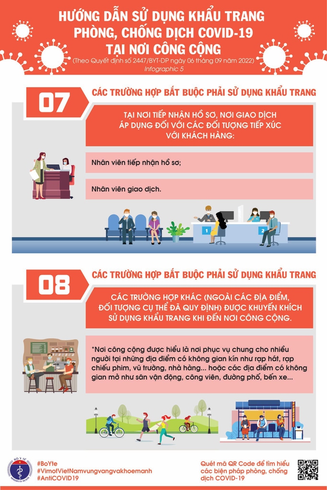 Infographic: Các trường hợp phải sử dụng khẩu trang phòng, chống COVID-19 nơi công cộng - Ảnh 4.