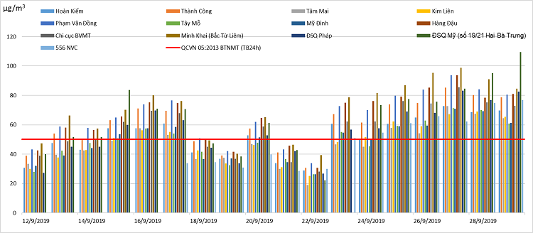 nhung dot o nhiem bui min o ha noi trong nam 2019