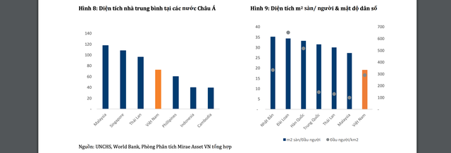 Bất động sản Việt Nam: Mặt bằng giá mới được thiết lập trong dài hạn - 1