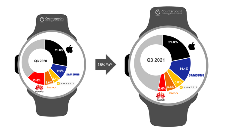 Người dùng Việt ngày càng chuộng smartwatch - 1