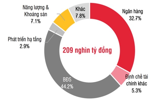 Trái phiếu doanh nghiệp lại 